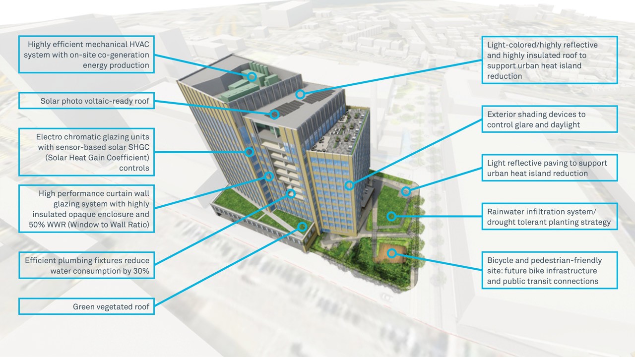 Graphic showing the sustainability features of 10 Stack lab office building in Boston