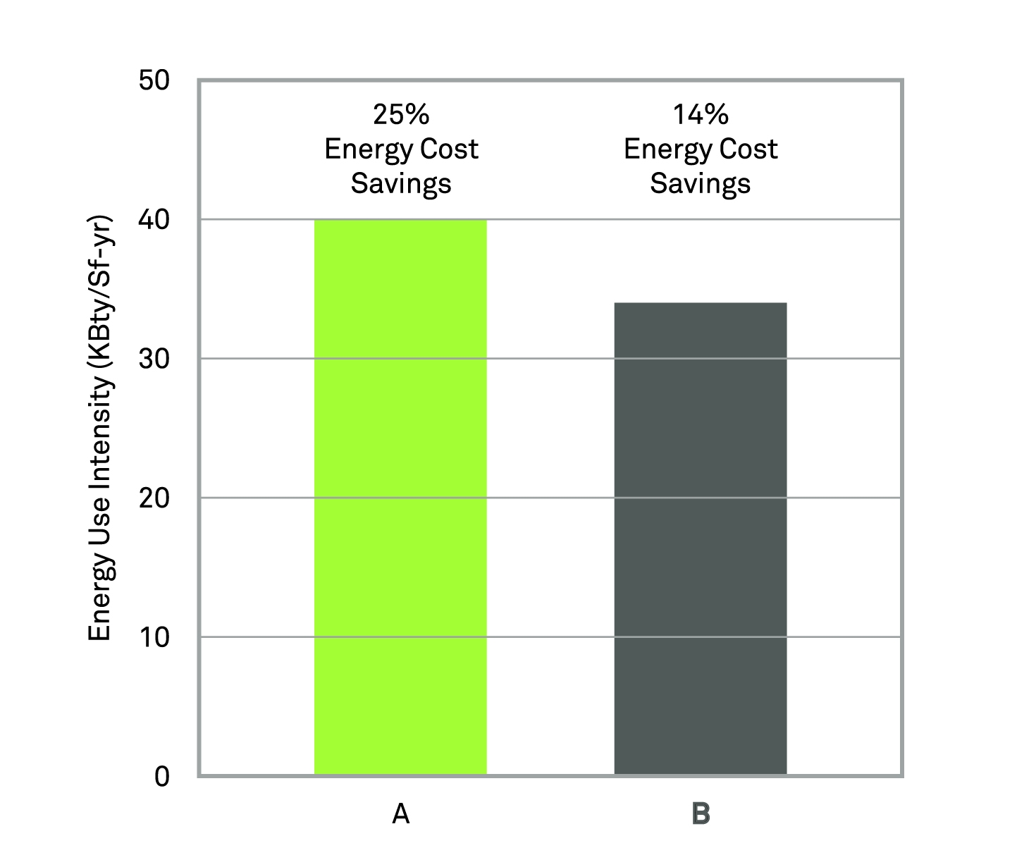 Energy Cost Savings diagram for Glass building design.