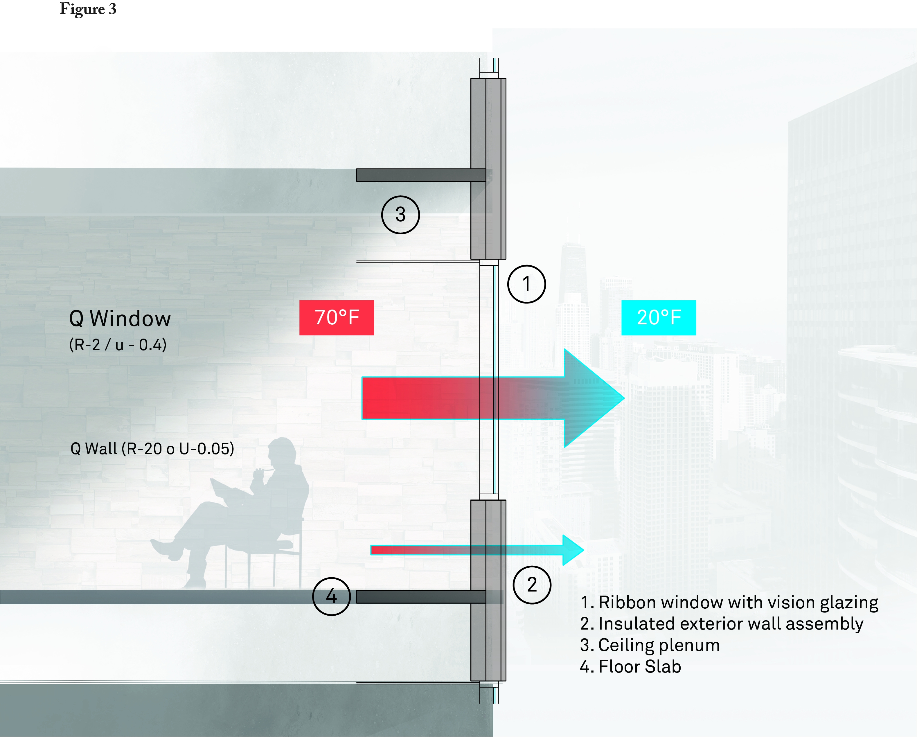 Heat loss diagram for Glass Building Design.