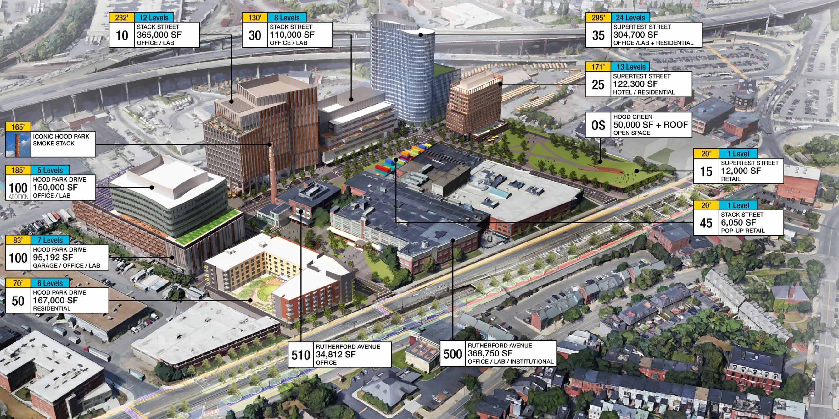 Annotated rendering of full Hood Park Master Plan site in Charlestown, MA