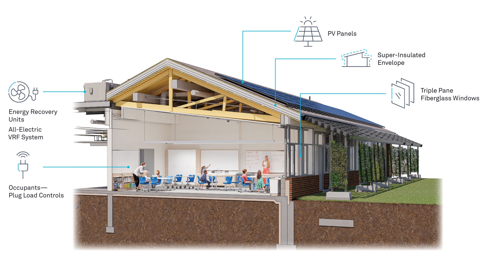 Net zero energy section plan of the Lincoln school in Lincoln, MA
