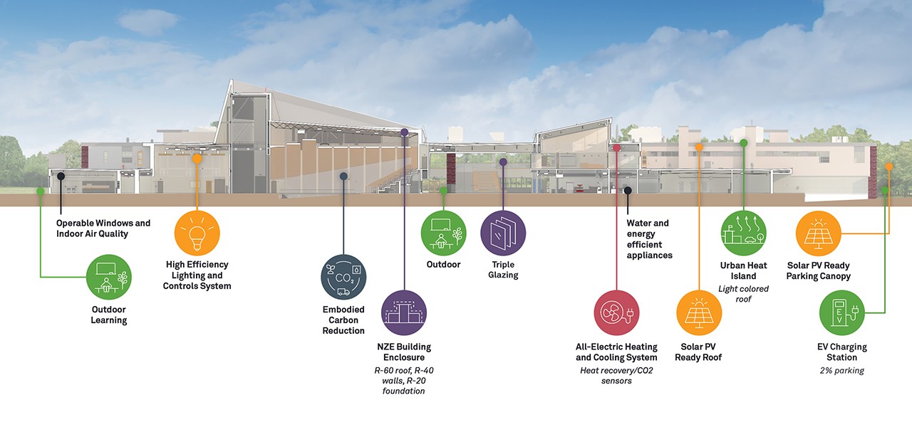 Energy and sustainability information for North Middlesex Regional High School